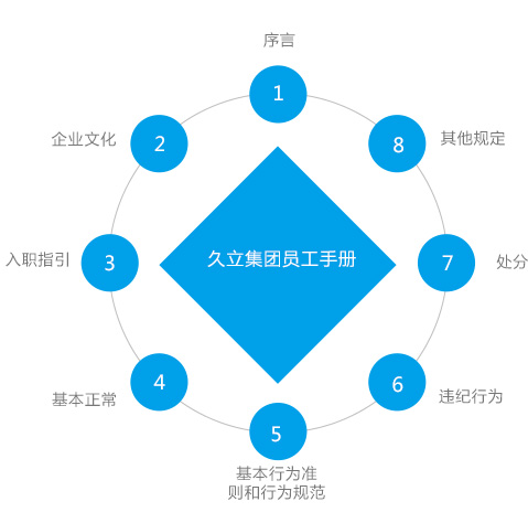 南宫NG·28(中国)信托品牌实力有限公司